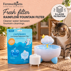 Fernwellpets Rainflow Fountain Filter hero image